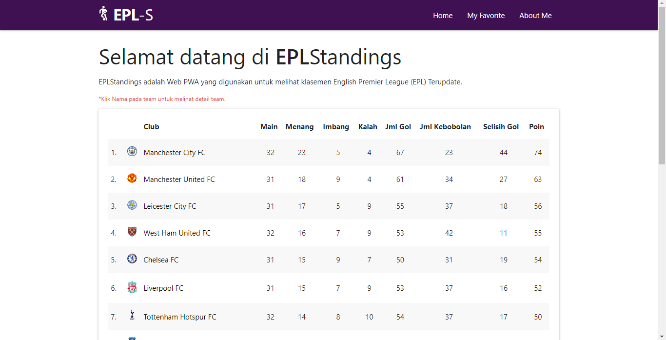 EPL-Standing